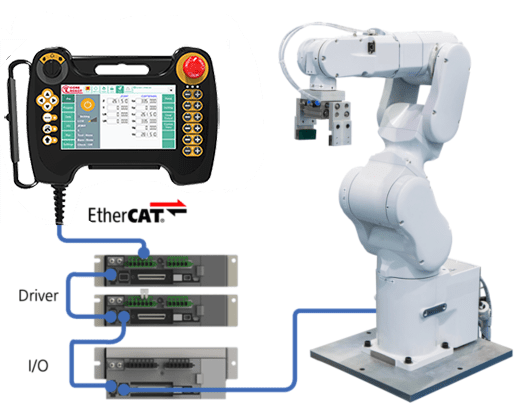 Robot-Motion-Controller