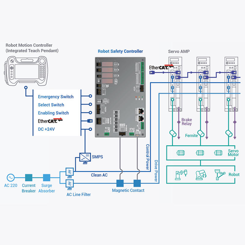 Robot-Safety-Controller-satisfied