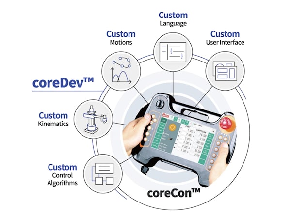 coreDev