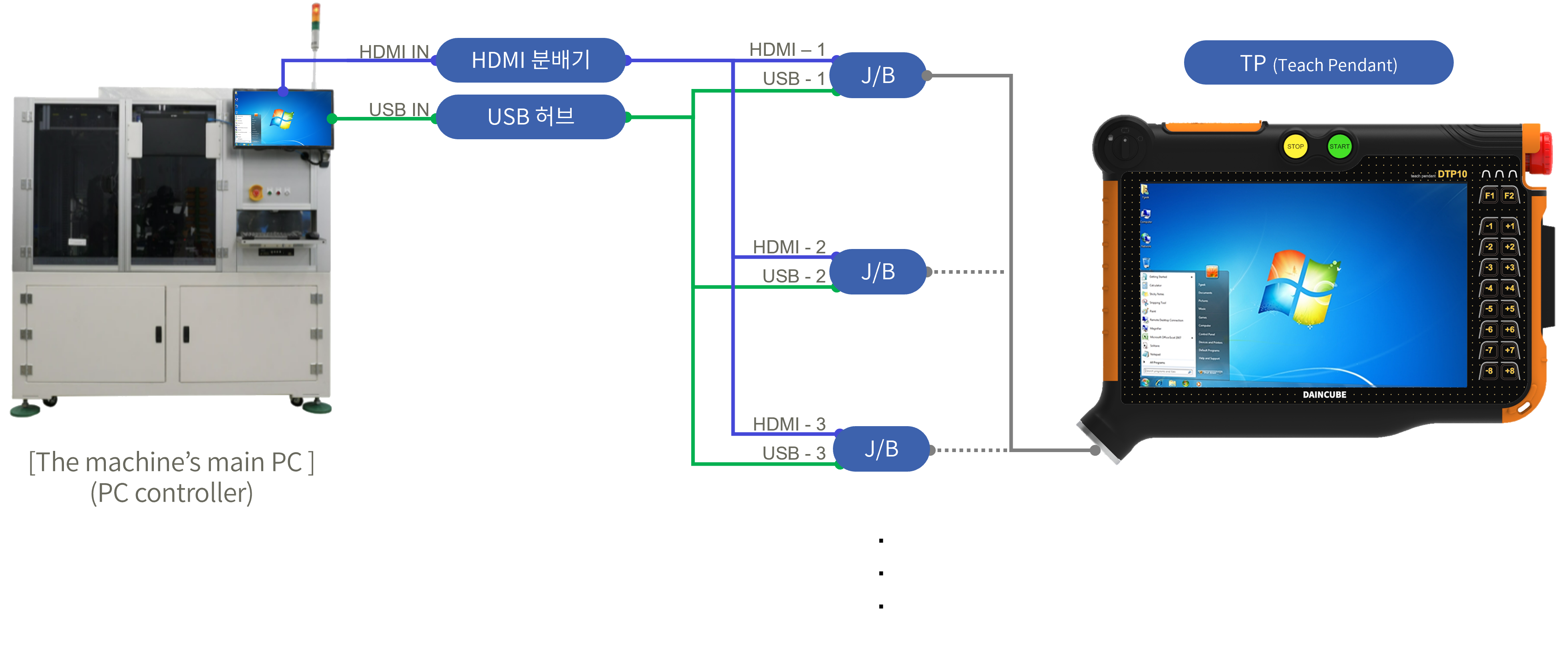 KVM-DTP10