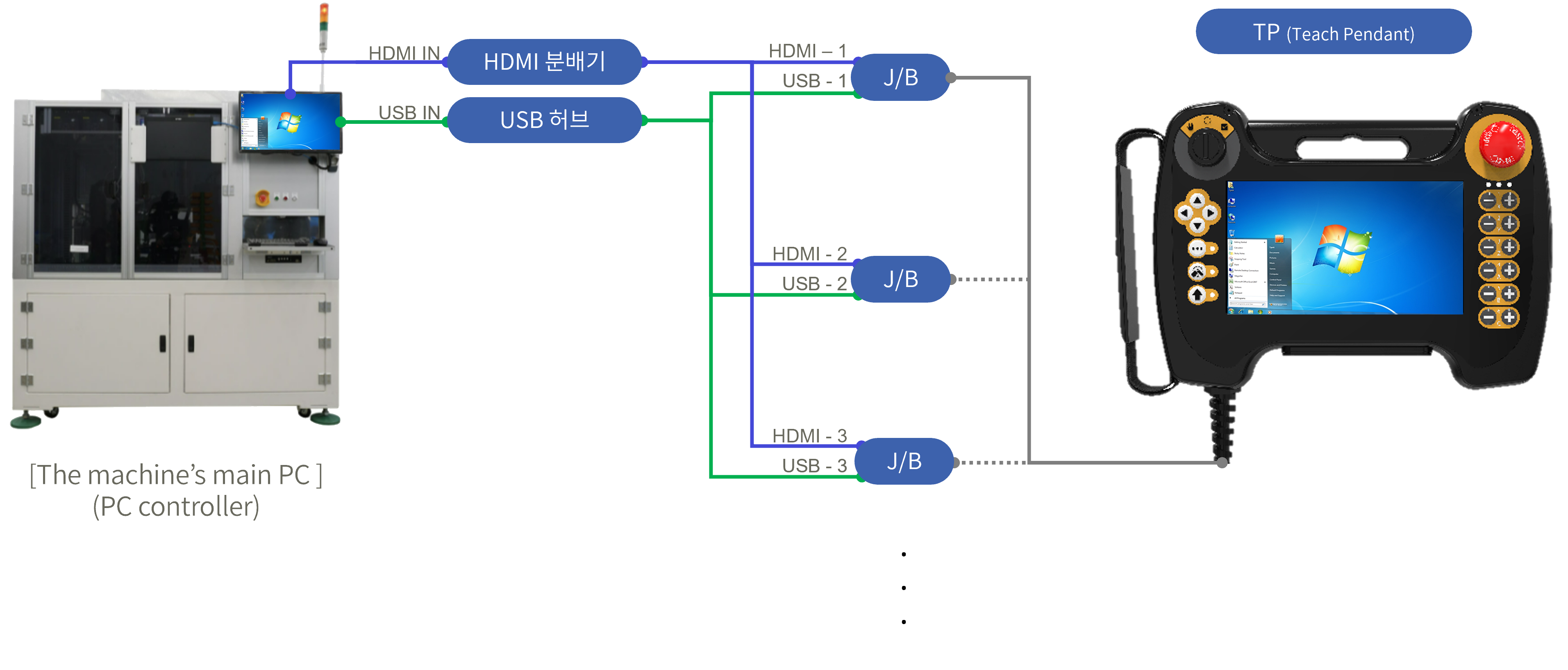 KVM-DTP7H