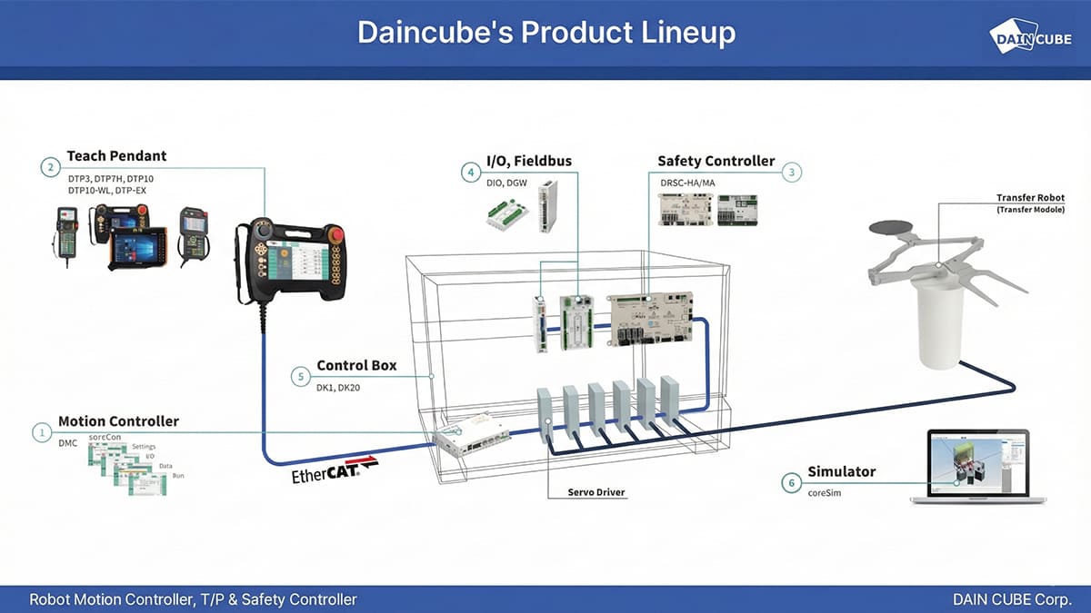Daincube`s Product Lineup